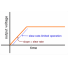 Op-Amp Slew Rate Guide: Formula, Measurement, Effects and Selection