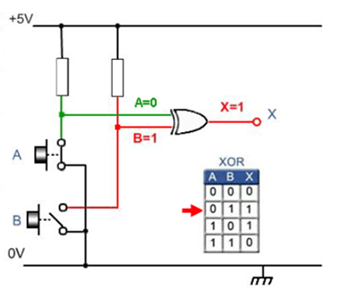 Figure 3. XOR Gate Working Example.png