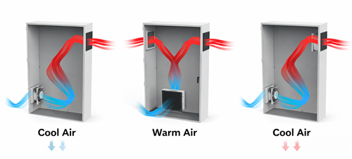 Airflow Shows the Difference between Ambient and Internal Temperature