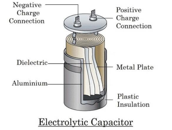 Electrolytic Capacitor Internal Structure and Components