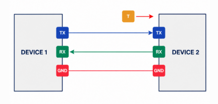UART Communication Between Two Devices