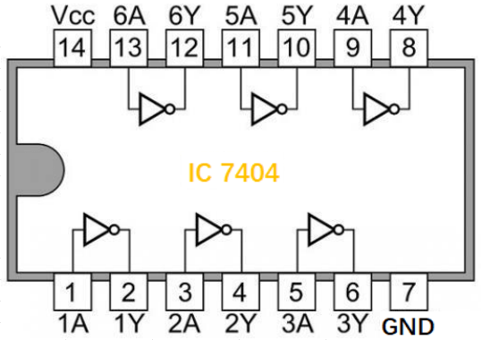 IC 7404 Pin Diagram