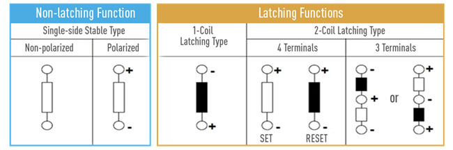 Figure 4. Latching vs Non-Latching Relay Functions.png