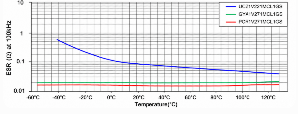 Efficiency Comparison: Electrolytic vs Polymer vs Hybrid
