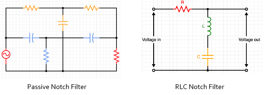  Passive Notch Filter & RLC Notch Filter Types