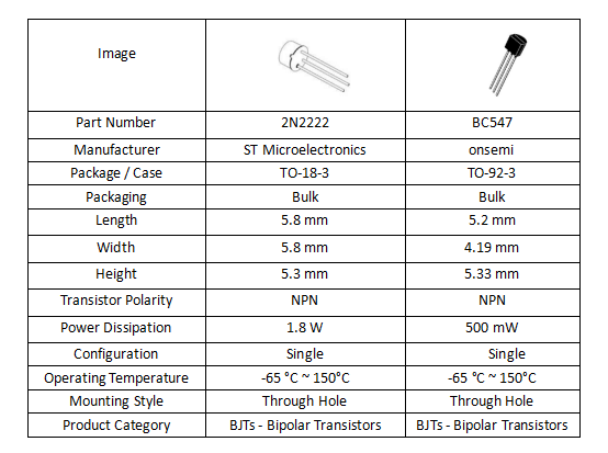 2N2222 vs BC547 technical parameters