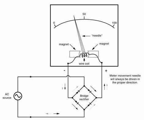 Schematic Diagram of Analog Multimeter Function
