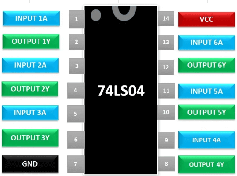 IC 74LS04 Pin Diagram