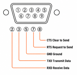 RS-232 TX (send) and RX (receive) Signal Connections