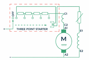 Basic Circuit Diagram of a Three-Point Starter
