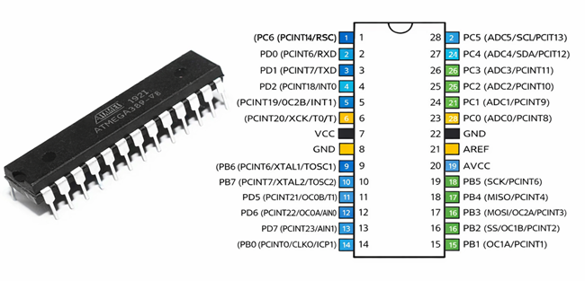 Figure 4. ATmega328 Microcontroller and Pinout Diagram.png
