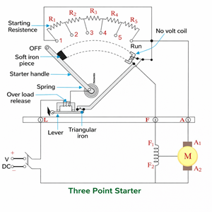 Three-Point Starter Showing Parts and Construction
