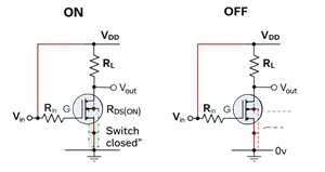 MOSFET ON OFF Switching Based on VGS
