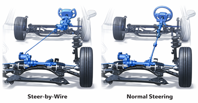 Steer-by-Wire vs Traditional Steering Comparison