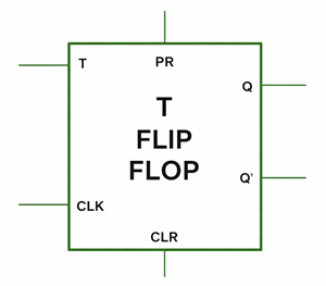 T Flip-Flop with T Input, CLK, Q, Q′, PR, and CLR