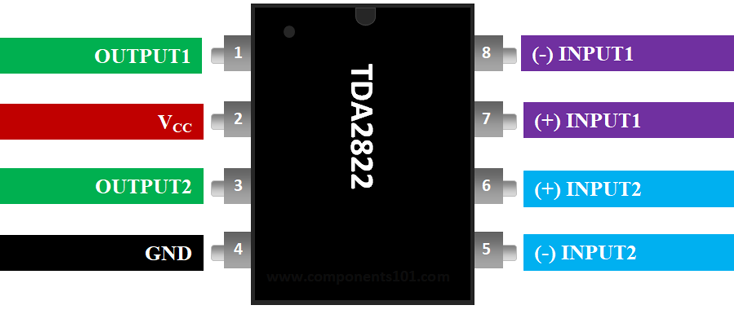 TDA2822 Pin Configuration